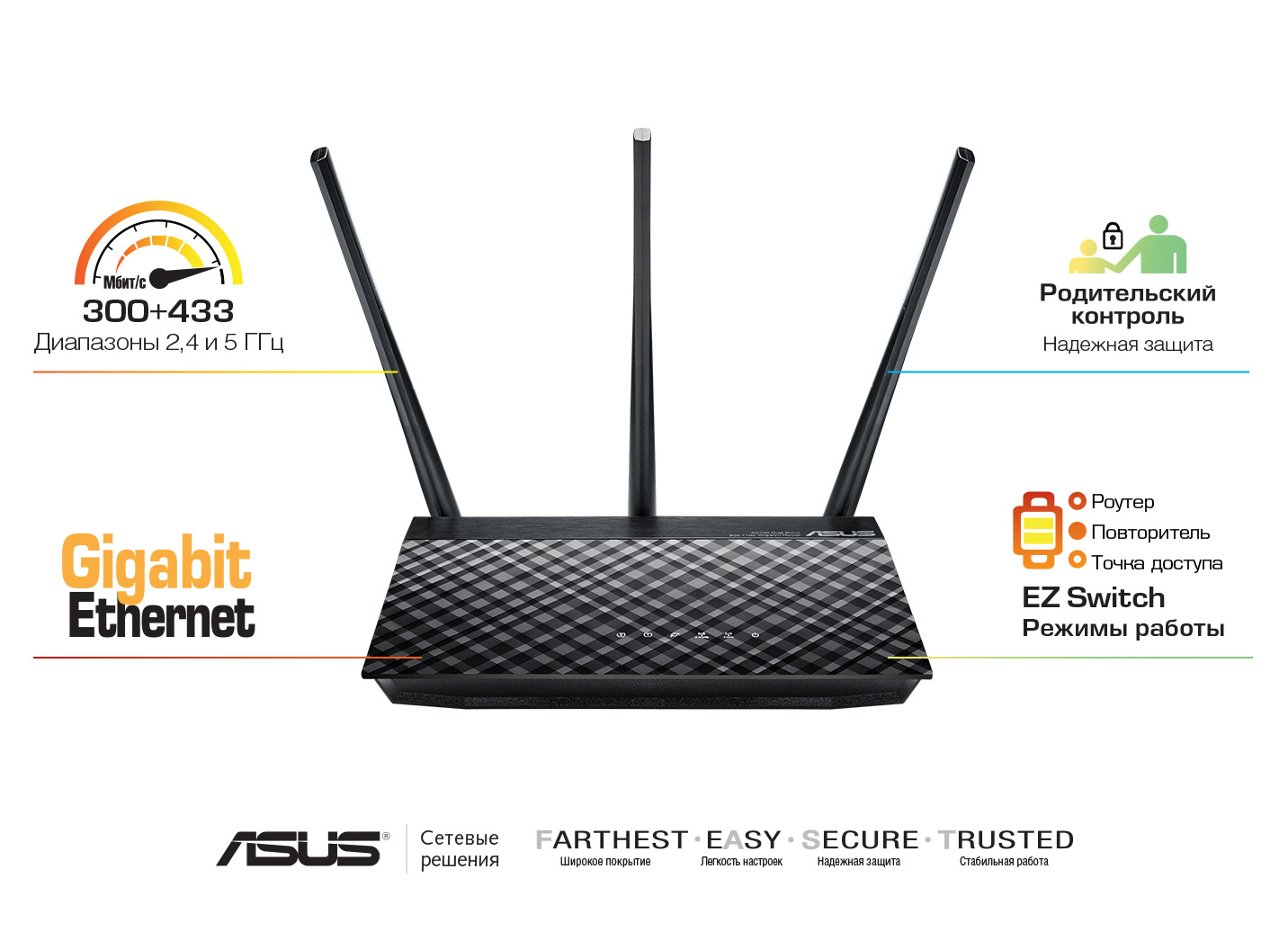 Беспроводной маршрутизатор ASUS RT-AC53