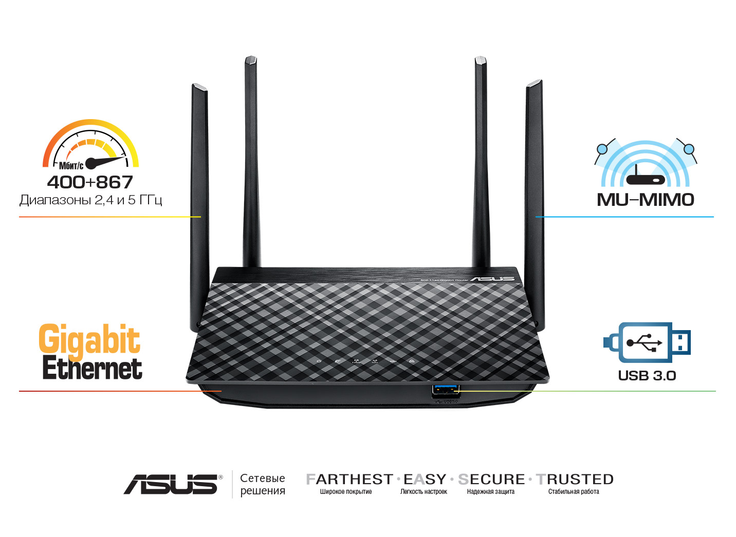 Беспроводной маршрутизатор ASUS RT-AC58U