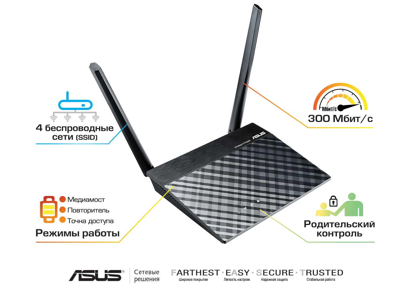 Беспроводной маршрутизатор ASUS RT-N12